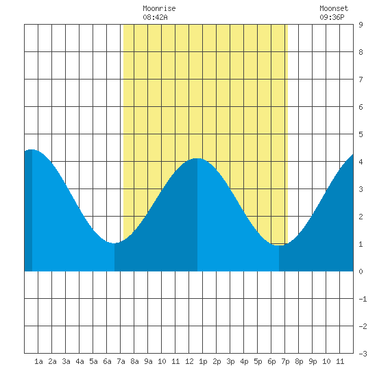 Elkhorn Slough HW1 Bridge tide chart for Monday, March 15, 2021