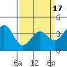 Elkhorn Slough HW1 Bridge tide chart for Wednesday, March 17, 2021