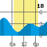 Elkhorn Slough HW1 Bridge tide chart for Thursday, March 18, 2021