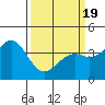 Elkhorn Slough HW1 Bridge tide chart for Friday, March 19, 2021