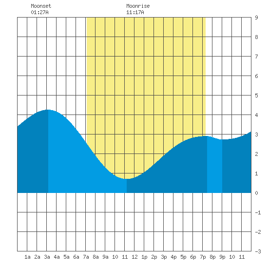 Elkhorn Slough HW1 Bridge tide chart for Saturday, March 20, 2021