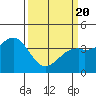 Elkhorn Slough HW1 Bridge tide chart for Saturday, March 20, 2021