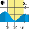 Elkhorn Slough HW1 Bridge tide chart for Sunday, March 21, 2021