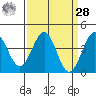 Elkhorn Slough HW1 Bridge tide chart for Sunday, March 28, 2021