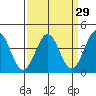 Elkhorn Slough HW1 Bridge tide chart for Monday, March 29, 2021