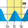 Elkhorn Slough HW1 Bridge tide chart for Tuesday, March 30, 2021