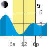 Elkhorn Slough HW1 Bridge tide chart for Friday, March 5, 2021