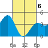 Elkhorn Slough HW1 Bridge tide chart for Saturday, March 6, 2021