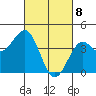 Elkhorn Slough HW1 Bridge tide chart for Monday, March 8, 2021