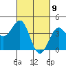 Elkhorn Slough HW1 Bridge tide chart for Tuesday, March 9, 2021