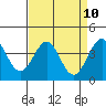 Elkhorn Slough HW1 Bridge tide chart for Saturday, April 10, 2021