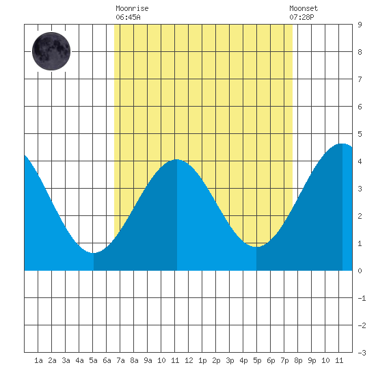 Elkhorn Slough HW1 Bridge tide chart for Sunday, April 11, 2021