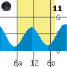 Elkhorn Slough HW1 Bridge tide chart for Sunday, April 11, 2021