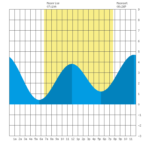 Elkhorn Slough HW1 Bridge tide chart for Monday, April 12, 2021