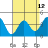 Elkhorn Slough HW1 Bridge tide chart for Monday, April 12, 2021