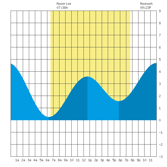 Elkhorn Slough HW1 Bridge tide chart for Tuesday, April 13, 2021