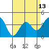 Elkhorn Slough HW1 Bridge tide chart for Tuesday, April 13, 2021