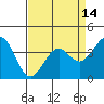 Elkhorn Slough HW1 Bridge tide chart for Wednesday, April 14, 2021