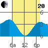Elkhorn Slough HW1 Bridge tide chart for Tuesday, April 20, 2021