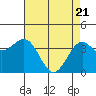 Elkhorn Slough HW1 Bridge tide chart for Wednesday, April 21, 2021
