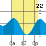 Elkhorn Slough HW1 Bridge tide chart for Thursday, April 22, 2021