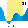 Elkhorn Slough HW1 Bridge tide chart for Thursday, April 29, 2021