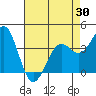 Elkhorn Slough HW1 Bridge tide chart for Friday, April 30, 2021