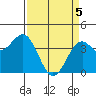 Elkhorn Slough HW1 Bridge tide chart for Monday, April 5, 2021