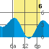 Elkhorn Slough HW1 Bridge tide chart for Tuesday, April 6, 2021