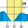 Elkhorn Slough HW1 Bridge tide chart for Tuesday, May 18, 2021