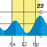 Elkhorn Slough HW1 Bridge tide chart for Saturday, May 22, 2021