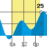Elkhorn Slough HW1 Bridge tide chart for Tuesday, May 25, 2021