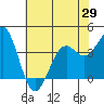 Elkhorn Slough HW1 Bridge tide chart for Saturday, May 29, 2021