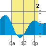 Elkhorn Slough HW1 Bridge tide chart for Sunday, May 2, 2021