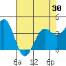 Elkhorn Slough HW1 Bridge tide chart for Sunday, May 30, 2021
