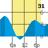 Elkhorn Slough HW1 Bridge tide chart for Monday, May 31, 2021