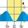 Elkhorn Slough HW1 Bridge tide chart for Tuesday, May 4, 2021