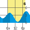 Elkhorn Slough HW1 Bridge tide chart for Thursday, May 6, 2021