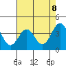 Elkhorn Slough HW1 Bridge tide chart for Saturday, May 8, 2021