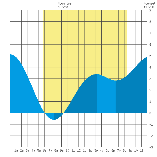Elkhorn Slough HW1 Bridge tide chart for Sunday, June 13, 2021