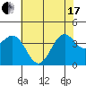 Elkhorn Slough HW1 Bridge tide chart for Thursday, June 17, 2021
