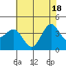 Elkhorn Slough HW1 Bridge tide chart for Friday, June 18, 2021