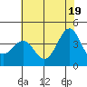 Elkhorn Slough HW1 Bridge tide chart for Saturday, June 19, 2021