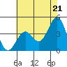 Elkhorn Slough HW1 Bridge tide chart for Monday, June 21, 2021