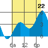 Elkhorn Slough HW1 Bridge tide chart for Tuesday, June 22, 2021