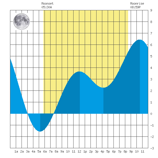 Elkhorn Slough HW1 Bridge tide chart for Thursday, June 24, 2021