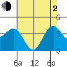 Elkhorn Slough HW1 Bridge tide chart for Wednesday, June 2, 2021