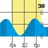 Elkhorn Slough HW1 Bridge tide chart for Wednesday, June 30, 2021
