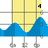 Elkhorn Slough HW1 Bridge tide chart for Friday, June 4, 2021