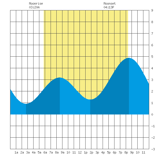 Elkhorn Slough HW1 Bridge tide chart for Saturday, June 5, 2021